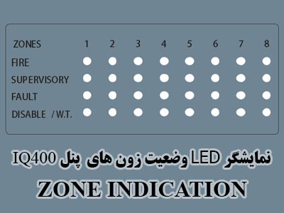 نمایشگر LED وضعیت زون های کنترل پنل IQ400